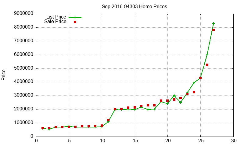 94303 Homes Just Sold 2016-09 94303 Homes Just Sold 2016-09