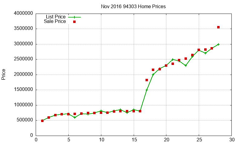 94303 Homes Just Sold 2016-11 94303 Homes Just Sold 2016-11