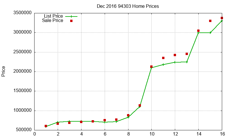 94303 Homes Just Sold 2016-12 94303 Homes Just Sold 2016-12