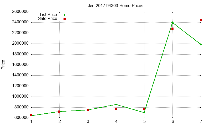 94303 Homes Just Sold 2017-01 94303 Homes Just Sold 2017-01