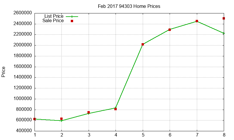 94303 Homes Just Sold 2017-02 94303 Homes Just Sold 2017-02