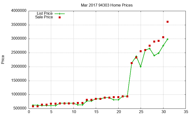 94303 Homes Just Sold 2017-03 94303 Homes Just Sold 2017-03