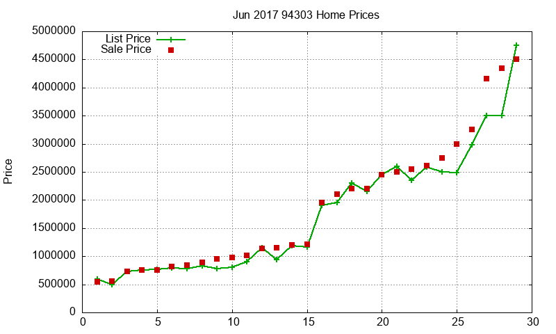 94303 Homes Just Sold 2017-06 94303 Homes Just Sold 2017-06