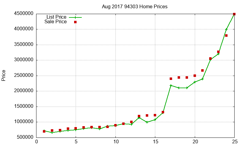 94303 Homes Just Sold 2017-08 94303 Homes Just Sold 2017-08