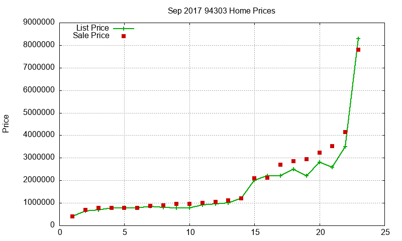 94303 Homes Just Sold 2017-09 94303 Homes Just Sold 2017-09
