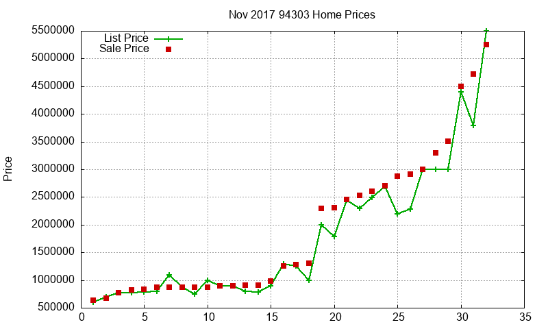94303 Homes Just Sold 2017-11 94303 Homes Just Sold 2017-11