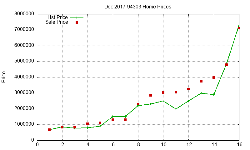 94303 Homes Just Sold 2017-12 94303 Homes Just Sold 2017-12