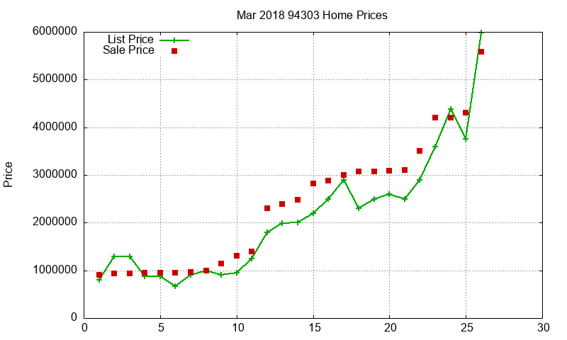 94303 Homes Just Sold 2018-03