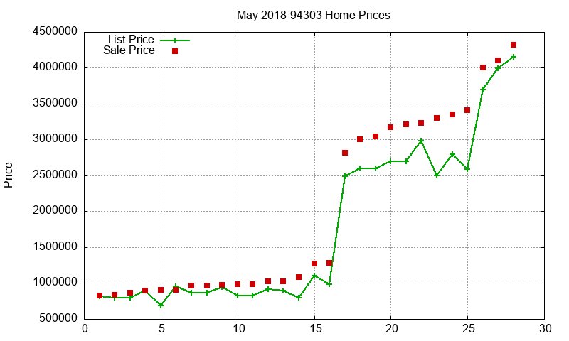 94303 Homes Just Sold 2018-05 94303 Homes Just Sold 2018-05