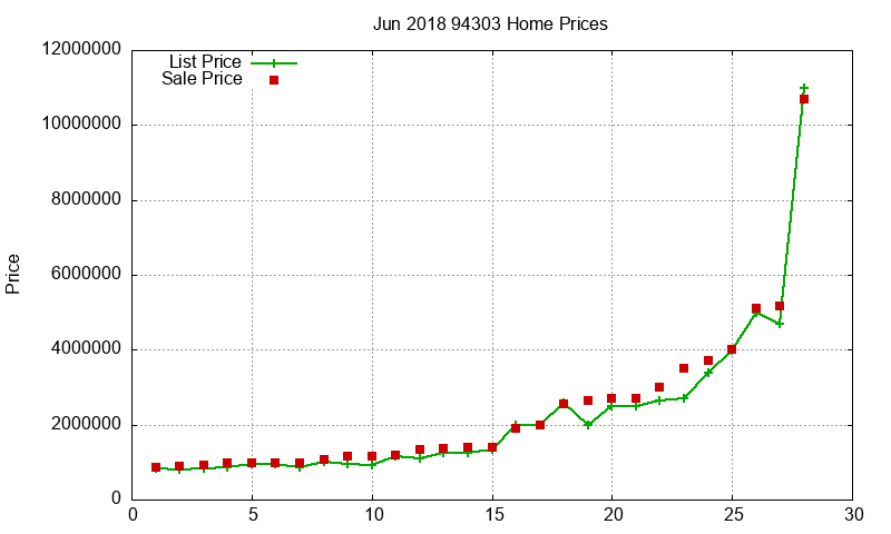94303 Homes Just Sold 2018-06 94303 Homes Just Sold 2018-06