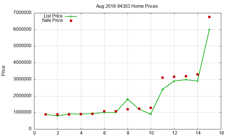 94303 Homes Just Sold 2018-08 94303 Homes Just Sold 2018-08