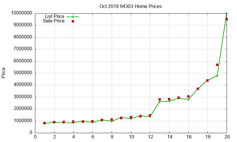 94303 Homes Just Sold 2018-10 94303 Homes Just Sold 2018-10