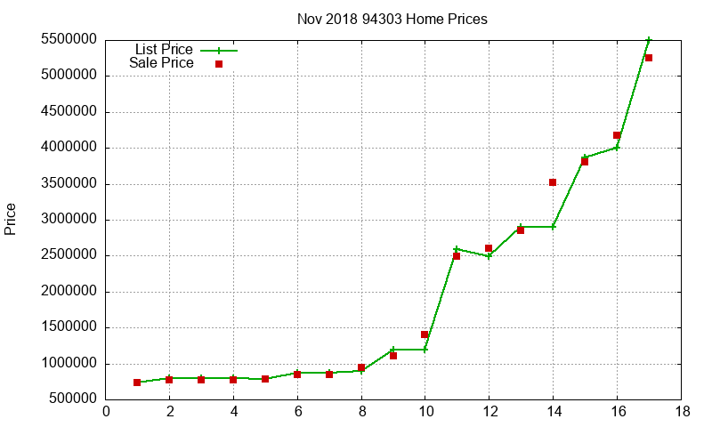 94303 Homes Just Sold 2018-11 94303 Homes Just Sold 2018-11