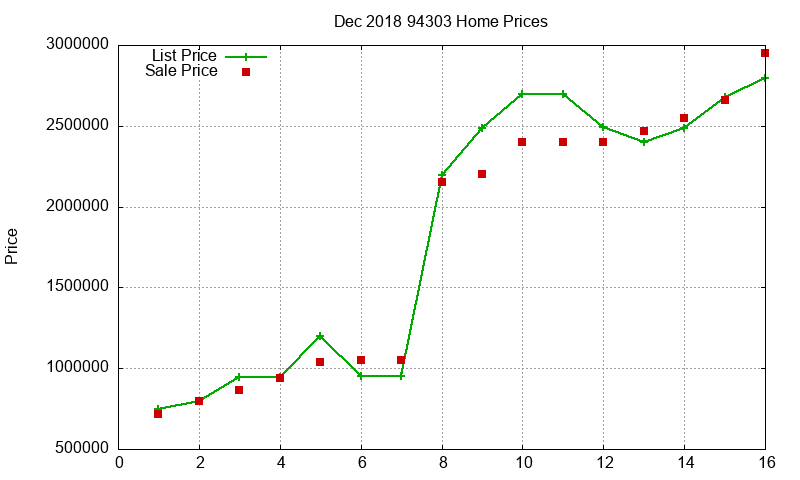 94303 Homes Just Sold 2018-12 94303 Homes Just Sold 2018-12