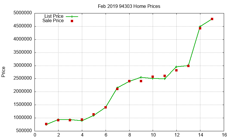 94303 Homes Just Sold 2019-02 94303 Homes Just Sold 2019-02