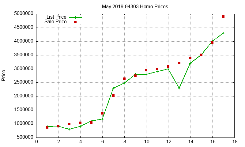 94303 Homes Just Sold 2019-05 94303 Homes Just Sold 2019-05