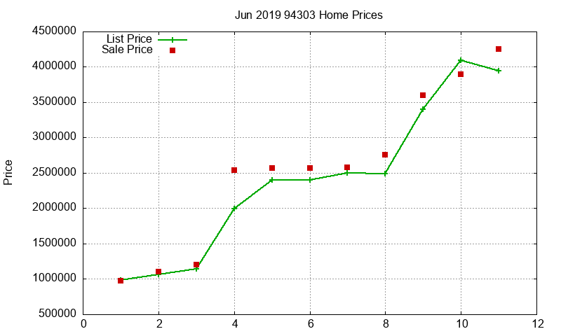 94303 Homes Just Sold 2019-06 94303 Homes Just Sold 2019-06