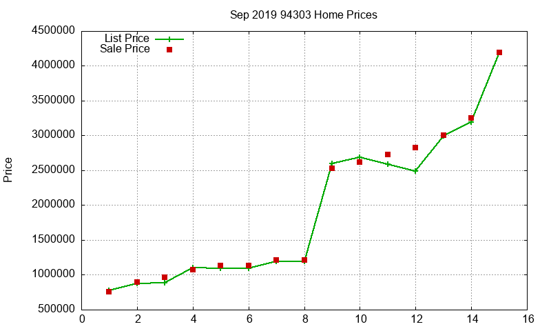 94303 Homes Just Sold 2019-09