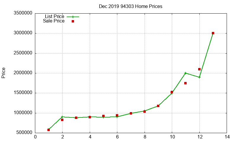 94303 Homes Just Sold 2019-12 94303 Homes Just Sold 2019-12