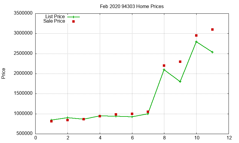 94303 Homes Just Sold 2020-02