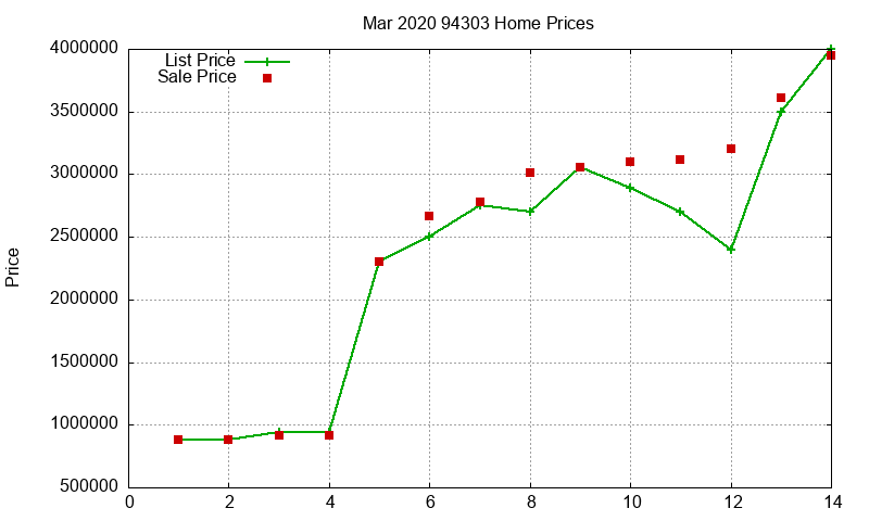 94303 Homes Just Sold 2020-03 94303 Homes Just Sold 2020-03