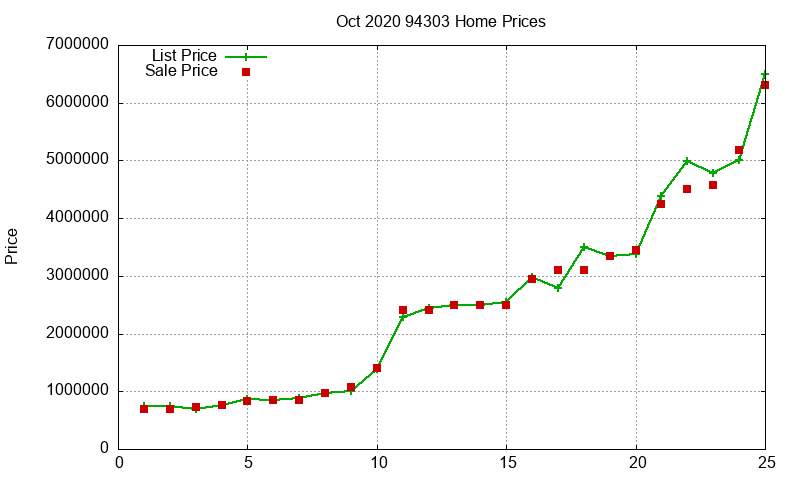 94303 Homes Just Sold 2020-10 94303 Homes Just Sold 2020-10