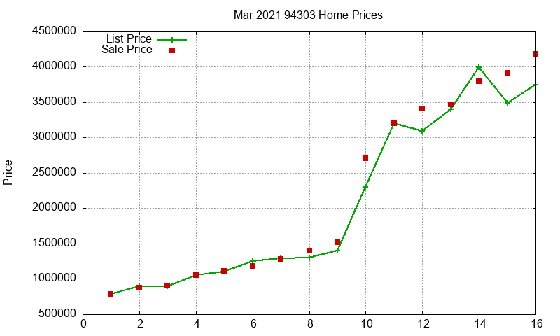94303 Homes Just Sold 2021-03 94303 Homes Just Sold 2021-03