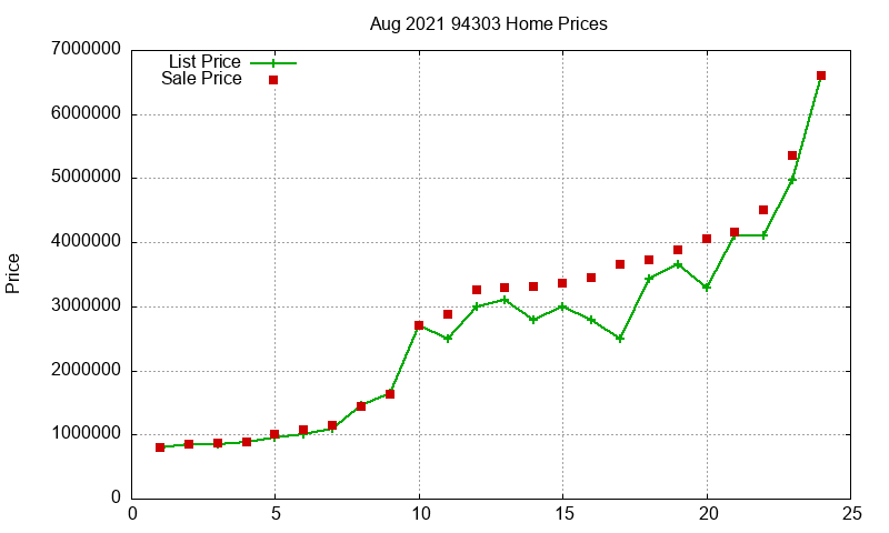 94303 Homes Just Sold 2021-08 94303 Homes Just Sold 2021-08
