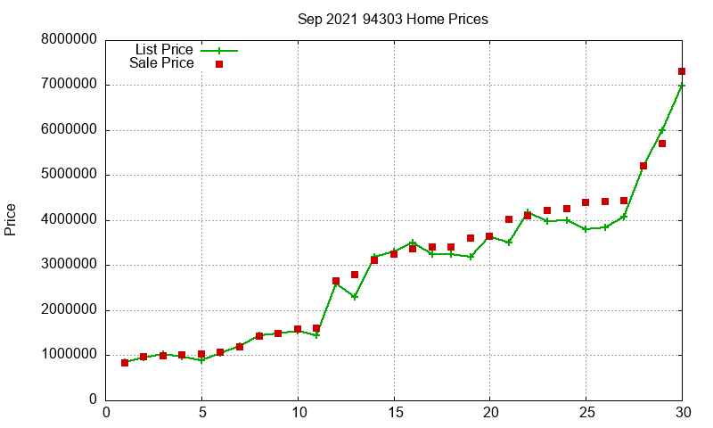 94303 Homes Just Sold 2021-09