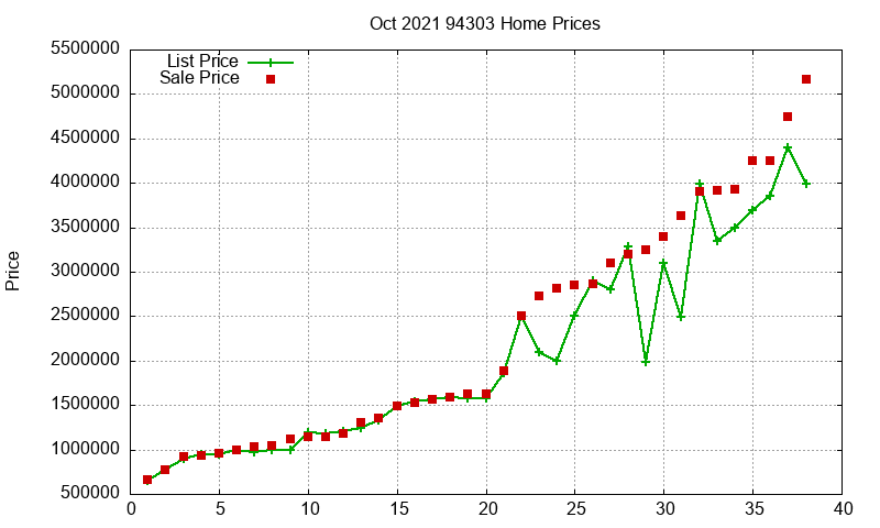 94303 Homes Just Sold 2021-10 94303 Homes Just Sold 2021-10