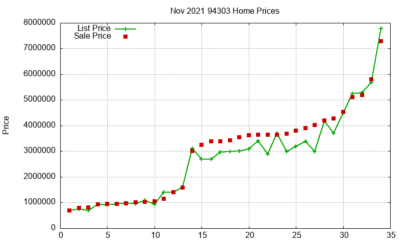 94303 Homes Just Sold 2021-11