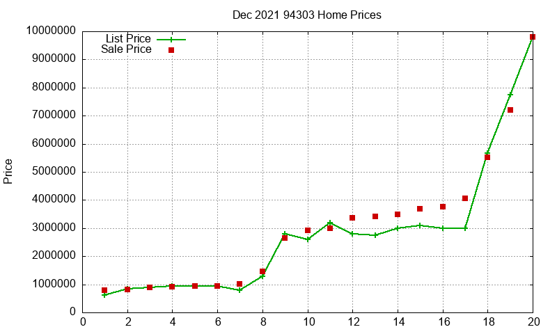 94303 Homes Just Sold 2021-12 94303 Homes Just Sold 2021-12