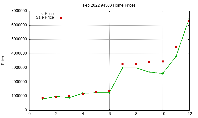 94303 Homes Just Sold 2022-02 94303 Homes Just Sold 2022-02