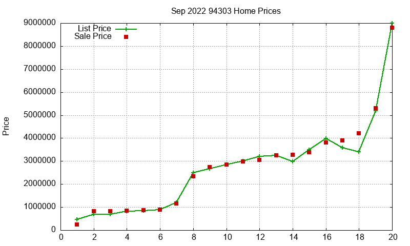 94303 Homes Just Sold 2022-09 94303 Homes Just Sold 2022-09