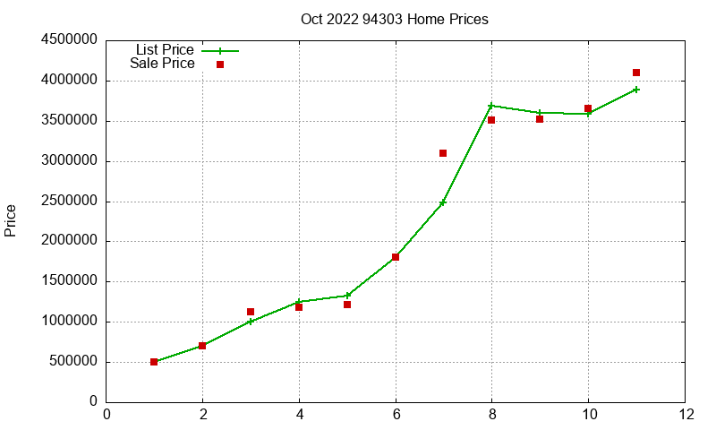 94303 Homes Just Sold 2022-10