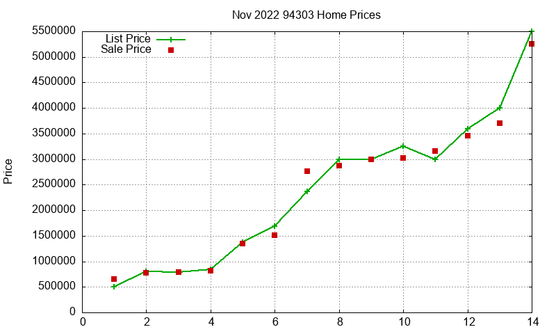 94303 Homes Just Sold 2022-11 94303 Homes Just Sold 2022-11