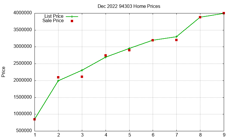 94303 Homes Just Sold 2022-12 94303 Homes Just Sold 2022-12