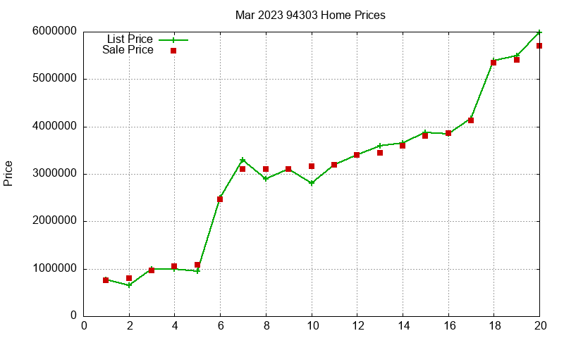 94303 Homes Just Sold 2023-03 94303 Homes Just Sold 2023-03