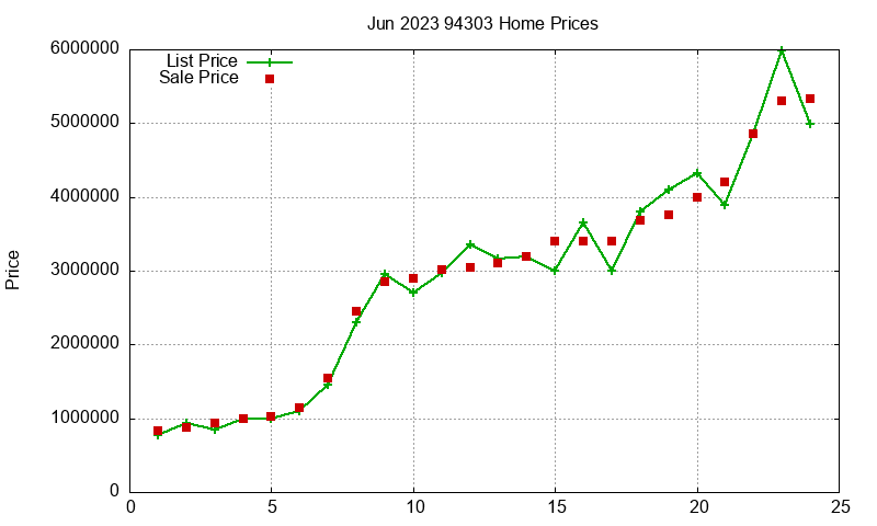 94303 Homes Just Sold 2023-06 94303 Homes Just Sold 2023-06