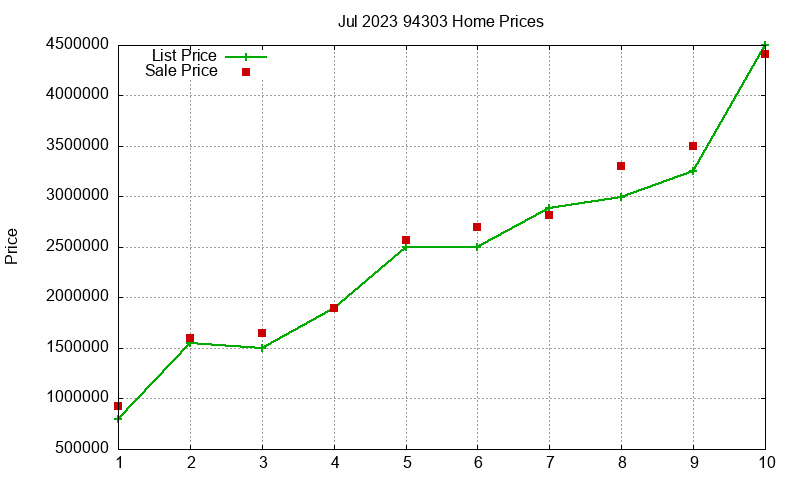 94303 Homes Just Sold 2023-07 94303 Homes Just Sold 2023-07