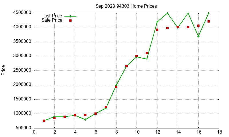 94303 Homes Just Sold 2023-09