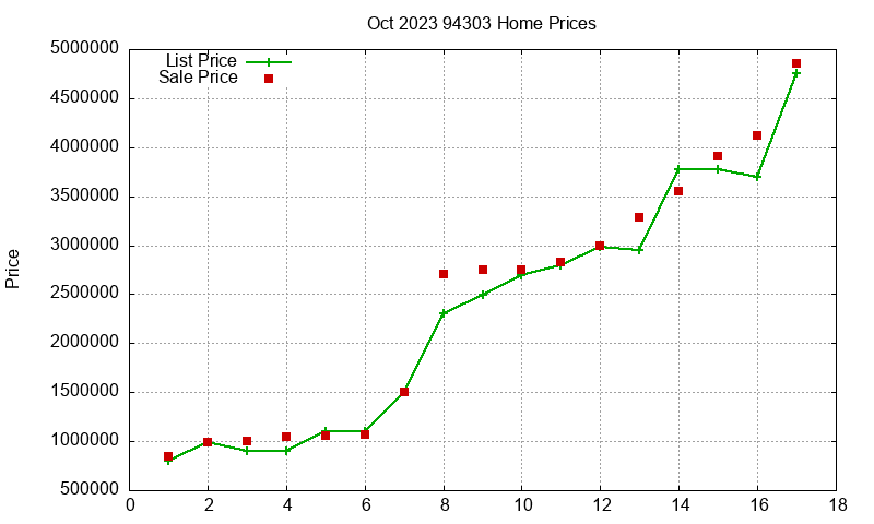 94303 Homes Just Sold 2023-10 94303 Homes Just Sold 2023-10