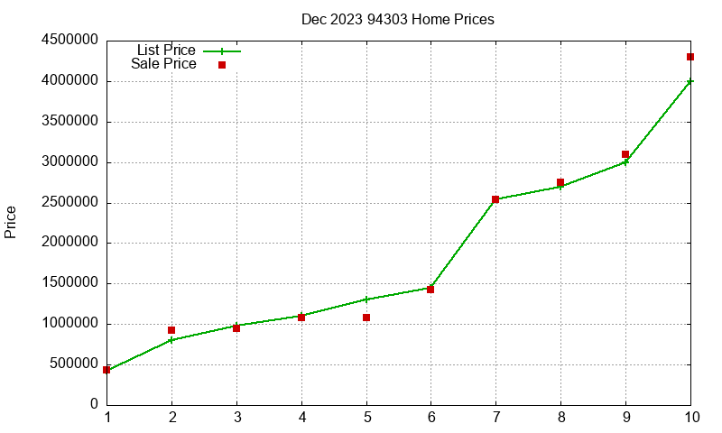 94303 Homes Just Sold 2023-12 94303 Homes Just Sold 2023-12