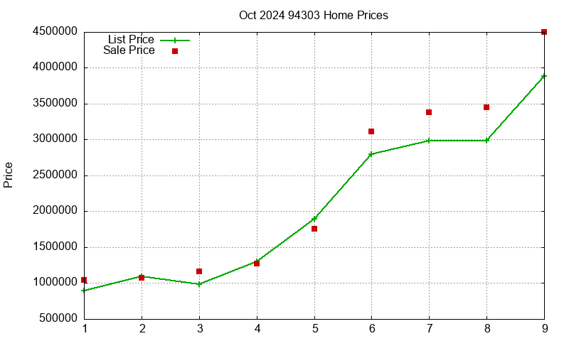 94303 Homes Just Sold 2024-10 94303 Homes Just Sold 2024-10