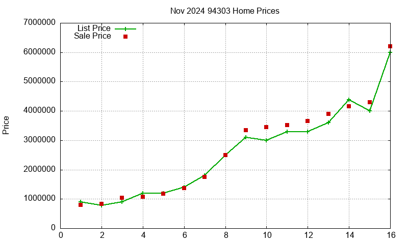 94303 Homes Just Sold 2024-11 94303 Homes Just Sold 2024-11