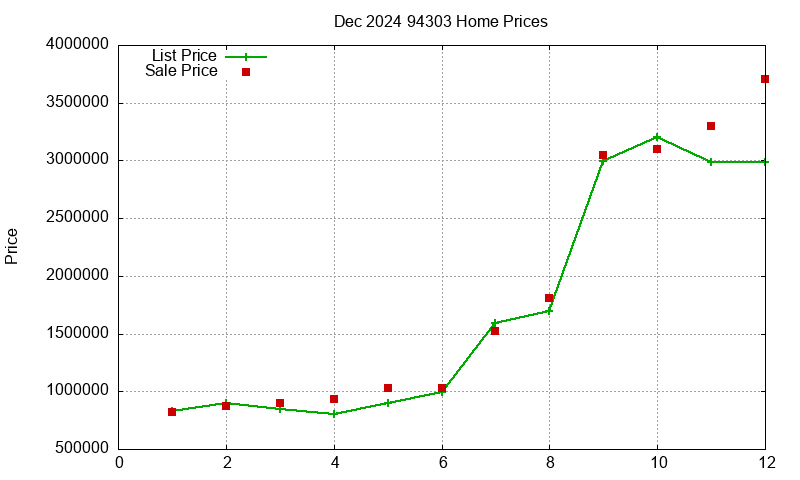 94303 Homes Just Sold 2024-12 94303 Homes Just Sold 2024-12
