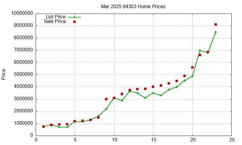 94303 Homes Just Sold 2025-03 94303 Homes Just Sold 2025-03
