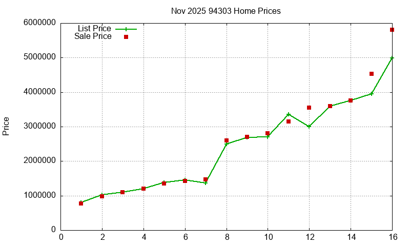 94303 Homes Just Sold 2025-11 94303 Homes Just Sold 2025-11
