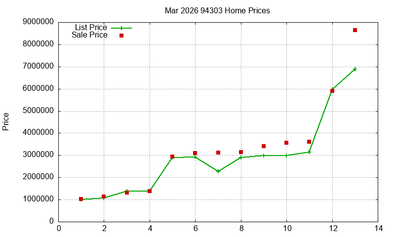 94303 Homes Just Sold 2026-03