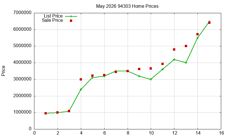 94303 Homes Just Sold 2026-05